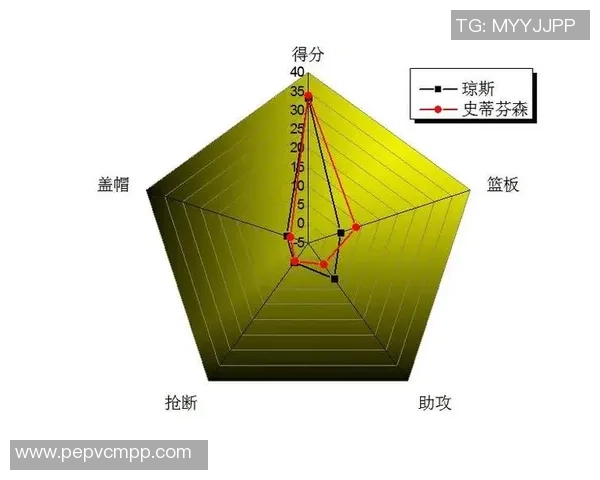 杭州篮球队球员个人能力深度对比与战术分析探讨